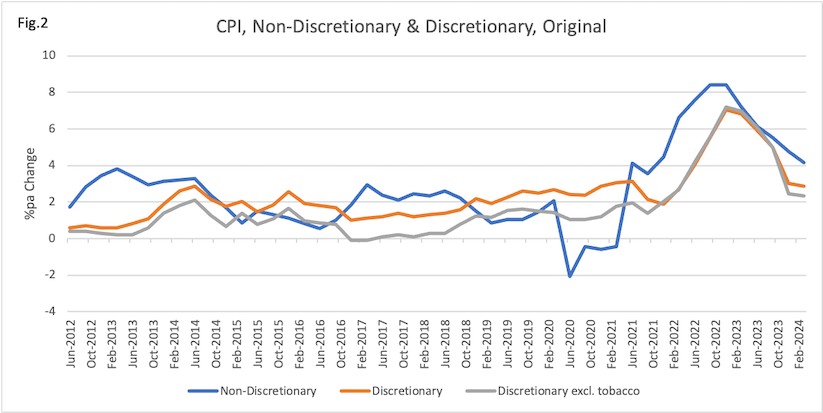 Non-Discretionary and Discretionary